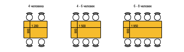 Стандартные размеры прямоугольного кухонного стола
